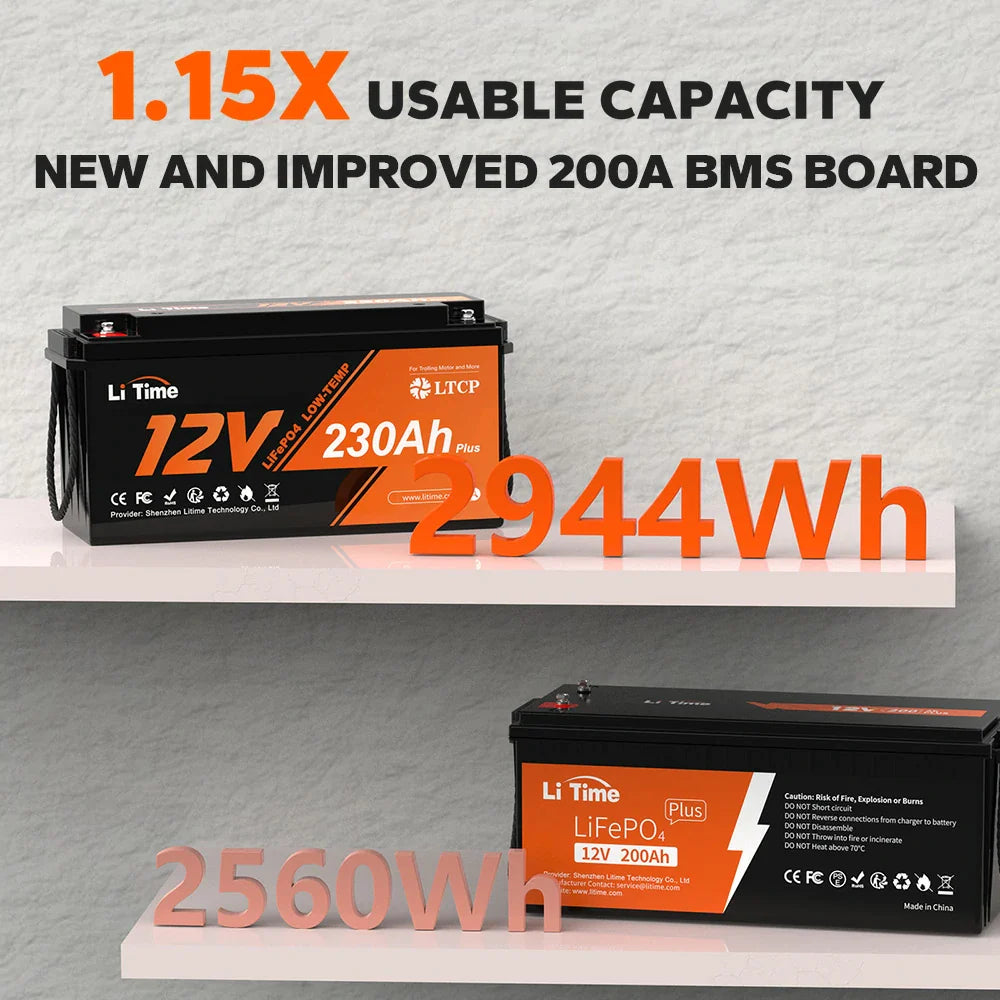 LiTime12V230AhPlusLiFePO4BatteryBuilt-in200ABMS_Max2_944WhEnergy_LithiumIronPhosphateBatteryPerfectforSolarsystem_RV_Camping_Boat_HomeEnergyStorage1_1_2_4b63844d-4de0-4be3-9b9e-c88a39c8e114