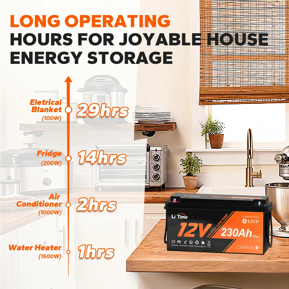 LiTime12V230AhPlusLiFePO4BatteryBuilt-in200ABMS_Max2_944WhEnergy_LithiumIronPhosphateBatteryPerfectforSolarsystem_RV_Camping_Boat_HomeEnergyStorage1_1_3-1