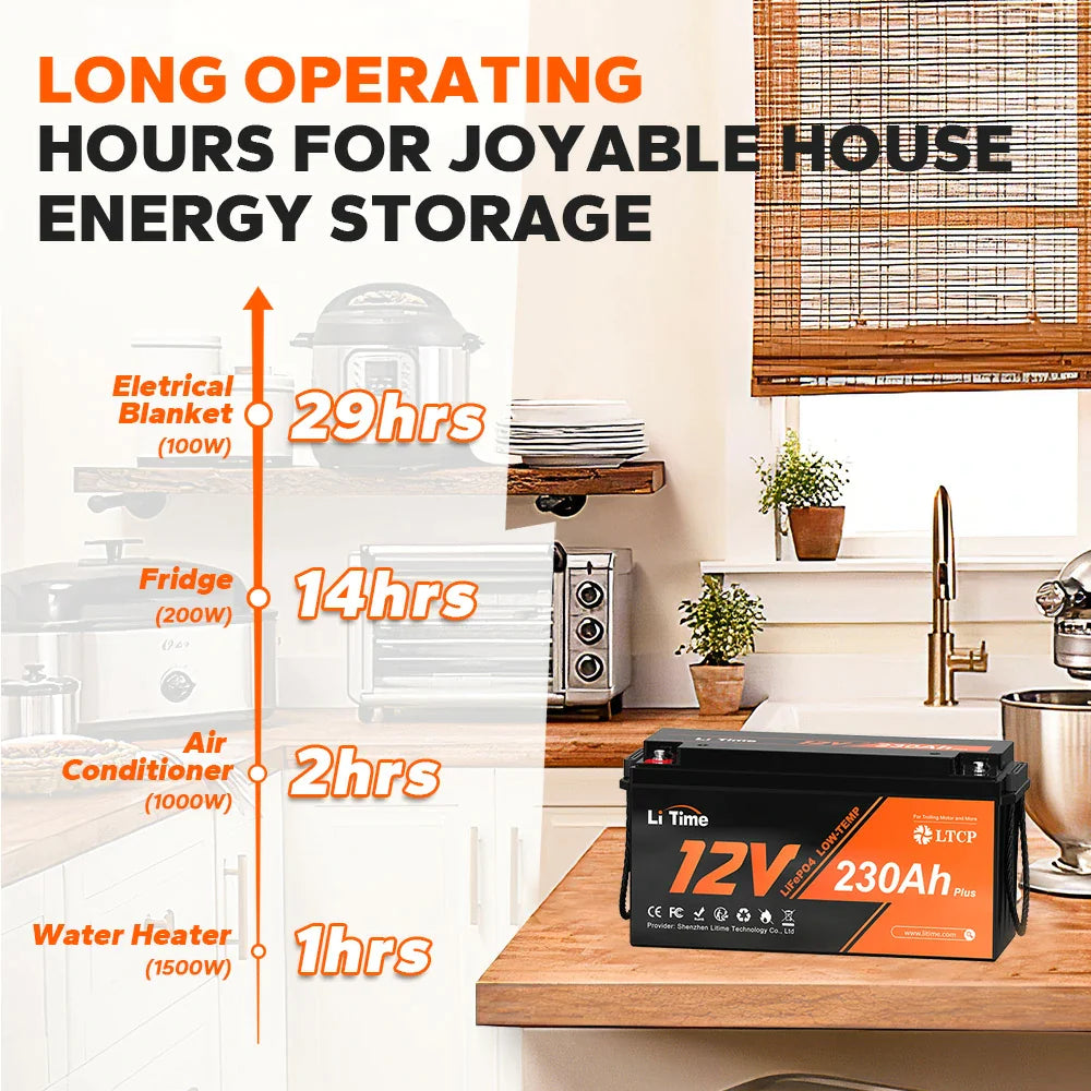 LiTime12V230AhPlusLiFePO4BatteryBuilt-in200ABMS_Max2_944WhEnergy_LithiumIronPhosphateBatteryPerfectforSolarsystem_RV_Camping_Boat_HomeEnergyStorage1_1_3-1_f6e84c1c-1c73-435f-ab78-b29c6fef4e65