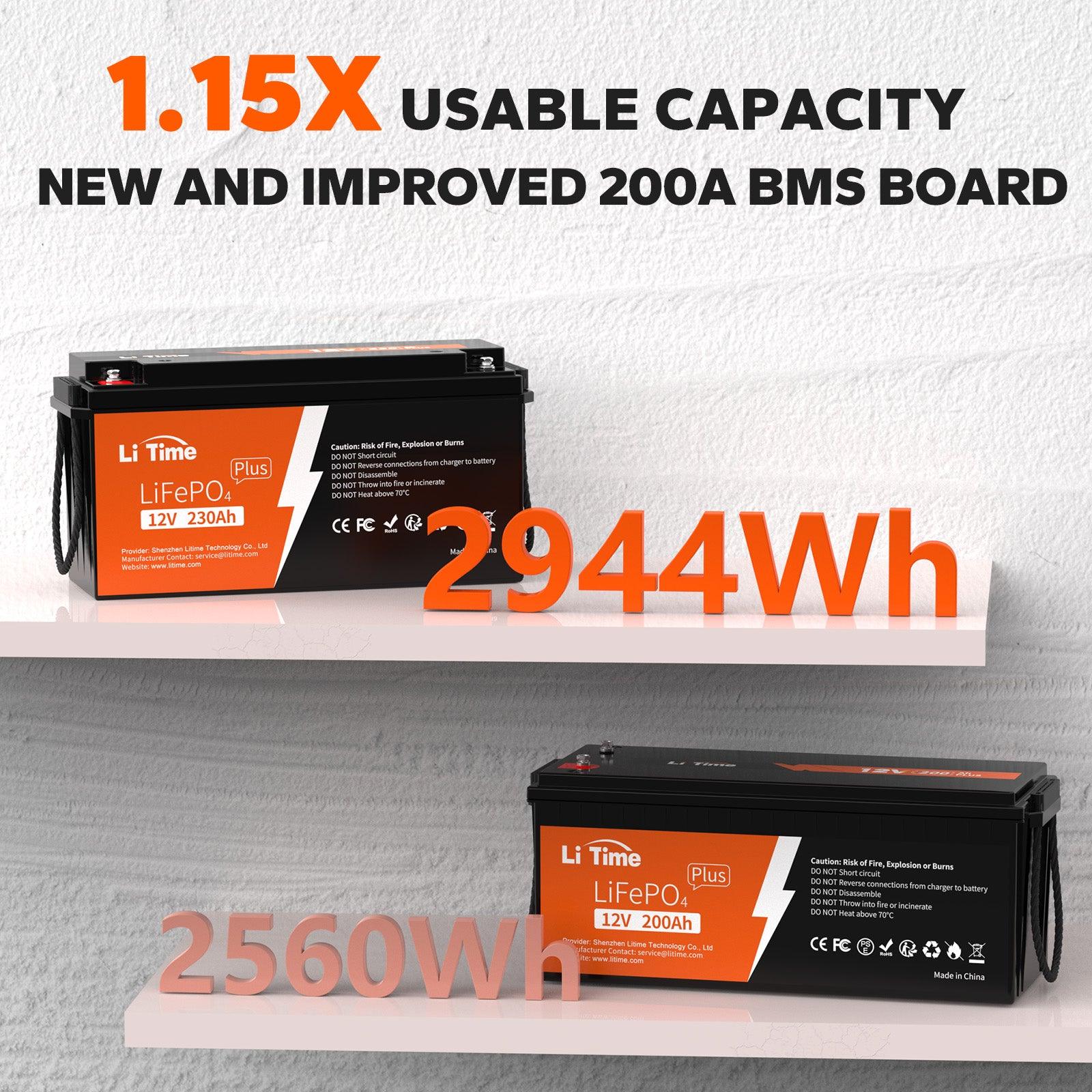 LiTime12V230AhPlusLiFePO4BatteryBuilt-in200ABMS_Max2_944WhEnergy_LithiumIronPhosphateBatteryPerfectforSolarsystem_RV_Camping_Boat_HomeEnergyStorage4_160d53f3-83fd-46c0-8449-69cfa29f18fe
