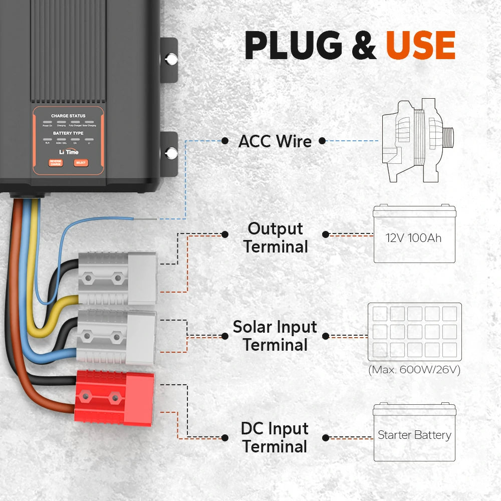 LiTime12V40ADCtoDCBatteryChargerfitfor12VLiFePO4_Lead-Acid_SLA_Gel_AGMandCalciumBatteries.3-StageChargerforWideRangeApplication_RVs_BoatsandYachts.3