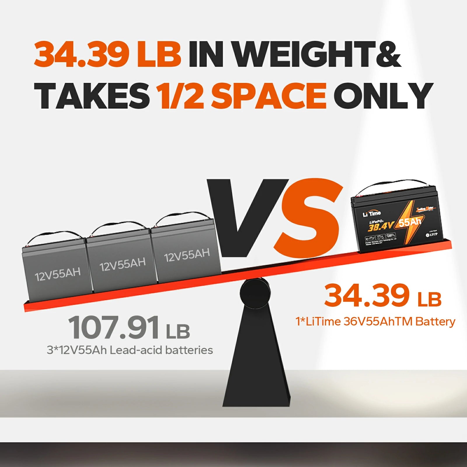LiTime36V55AhTMLiFePO4Battery_LowTempProtectionDeepCycleRechargeableSolarBattery_Built-in55ABMS_4000_Cycles_IdealforTrollingMotors_Marine_RV_Solar_4_54de0d7e-d79a-4dd1-993f-fe2dc915dced