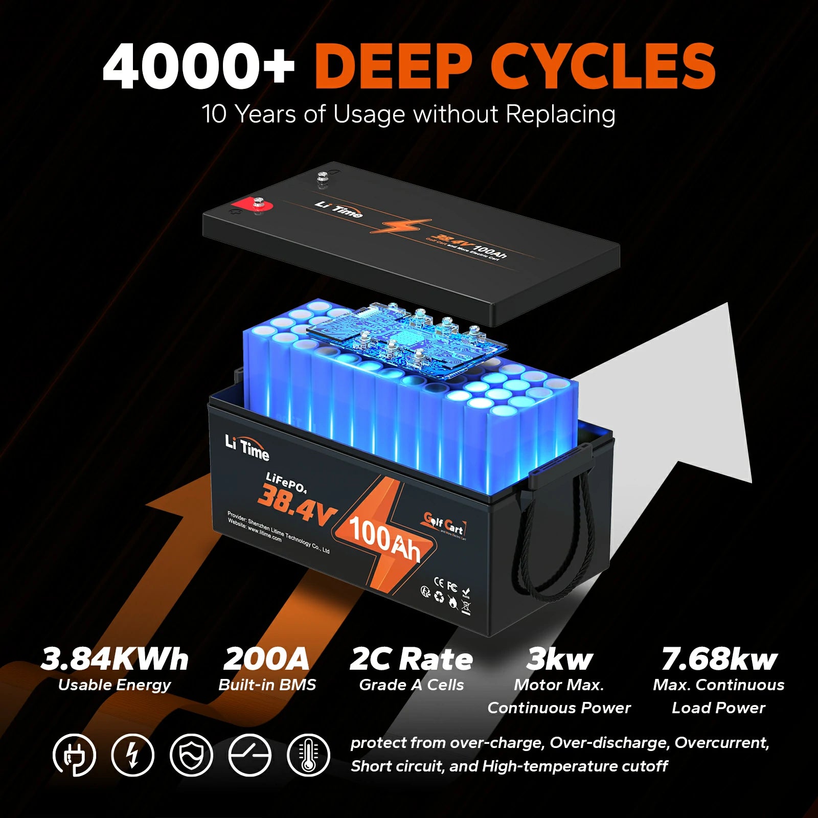 LiTime36V_38.4V_100Ah3.84KWhLiFePO4golfcartlithiumbattery_built-in200ABMS_maximumpower7.68KW_suitablefor4KWmotor_Support2Cdischarge_Perfectforgolfcart_lawnmow5