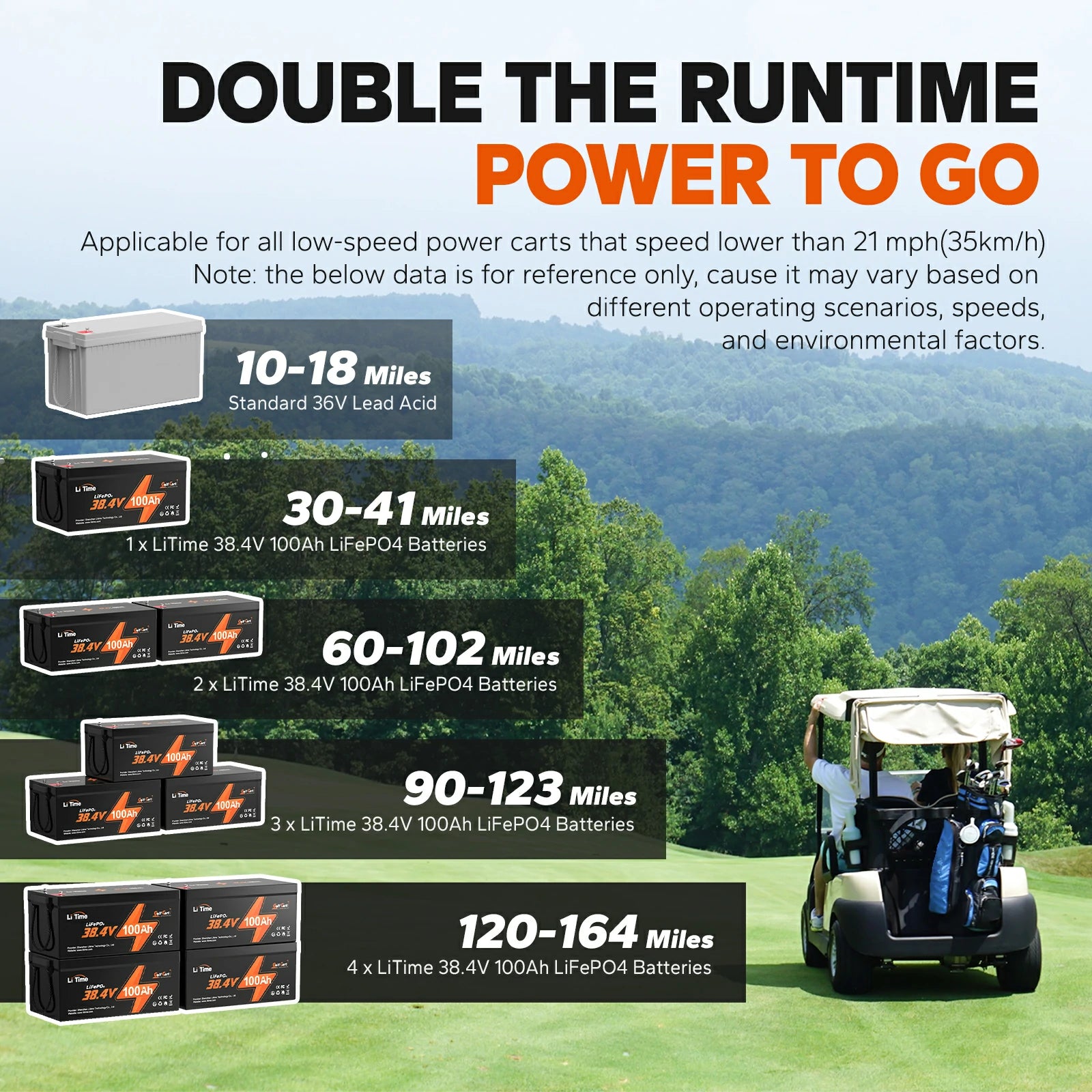 LiTime36V_38.4V_100Ah3.84KWhLiFePO4golfcartlithiumbattery_built-in200ABMS_maximumpower7.68KW_suitablefor4KWmotor_Support2Cdischarge_Perfectforgolfcart_lawnmow8
