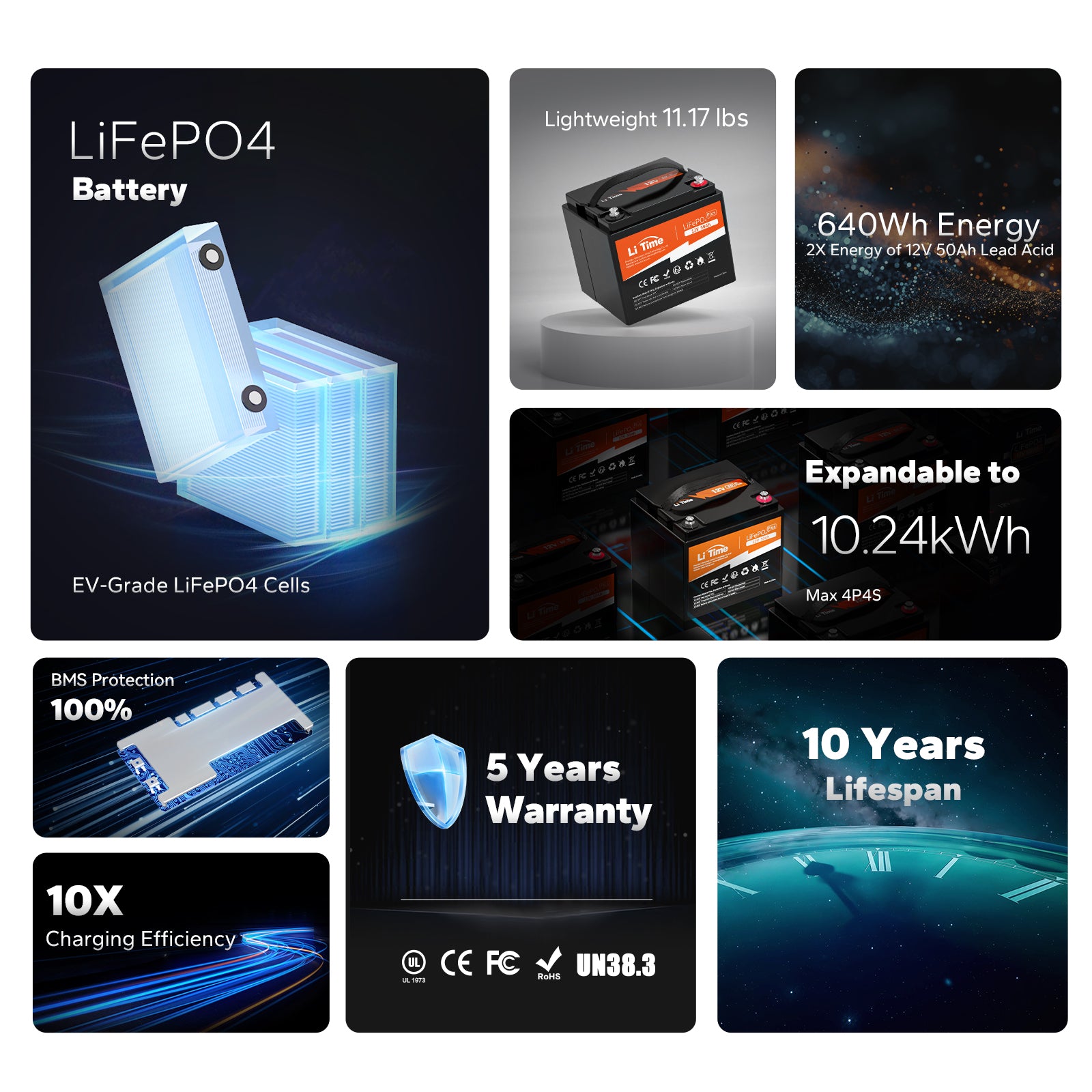 LiTime_12V_50Ah_Lithium_Battery-_640Wh_Energy_Marine_RV_Fish_Finder_Battery_4