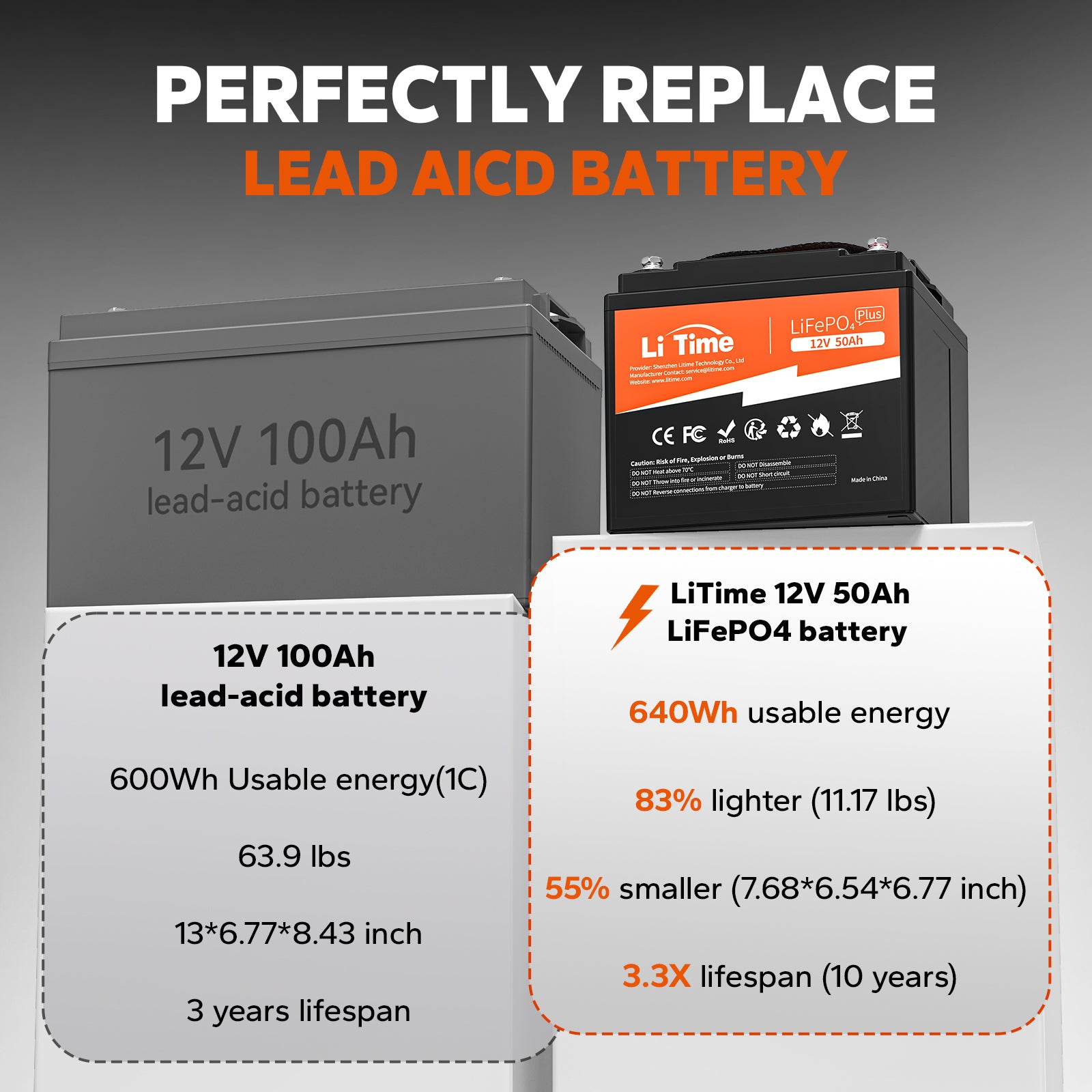 LiTime_12V_50Ah_Lithium_Battery-_640Wh_Energy_Marine_RV_Fish_Finder_Battery_7