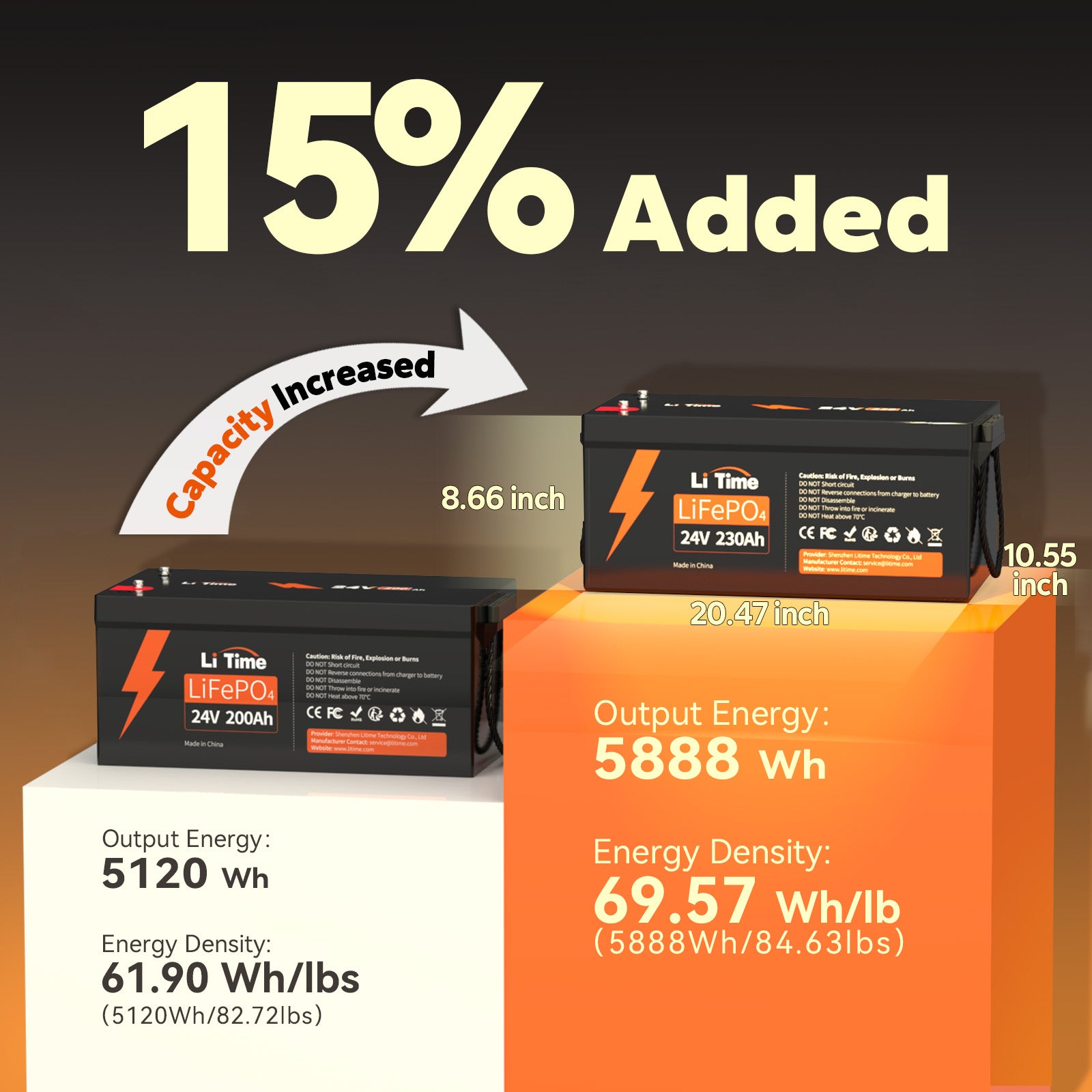 LiTime_24V_230Ah_Deep_Cycle_LiFePO4_Lithium_Trolling_Motor_Battery_9