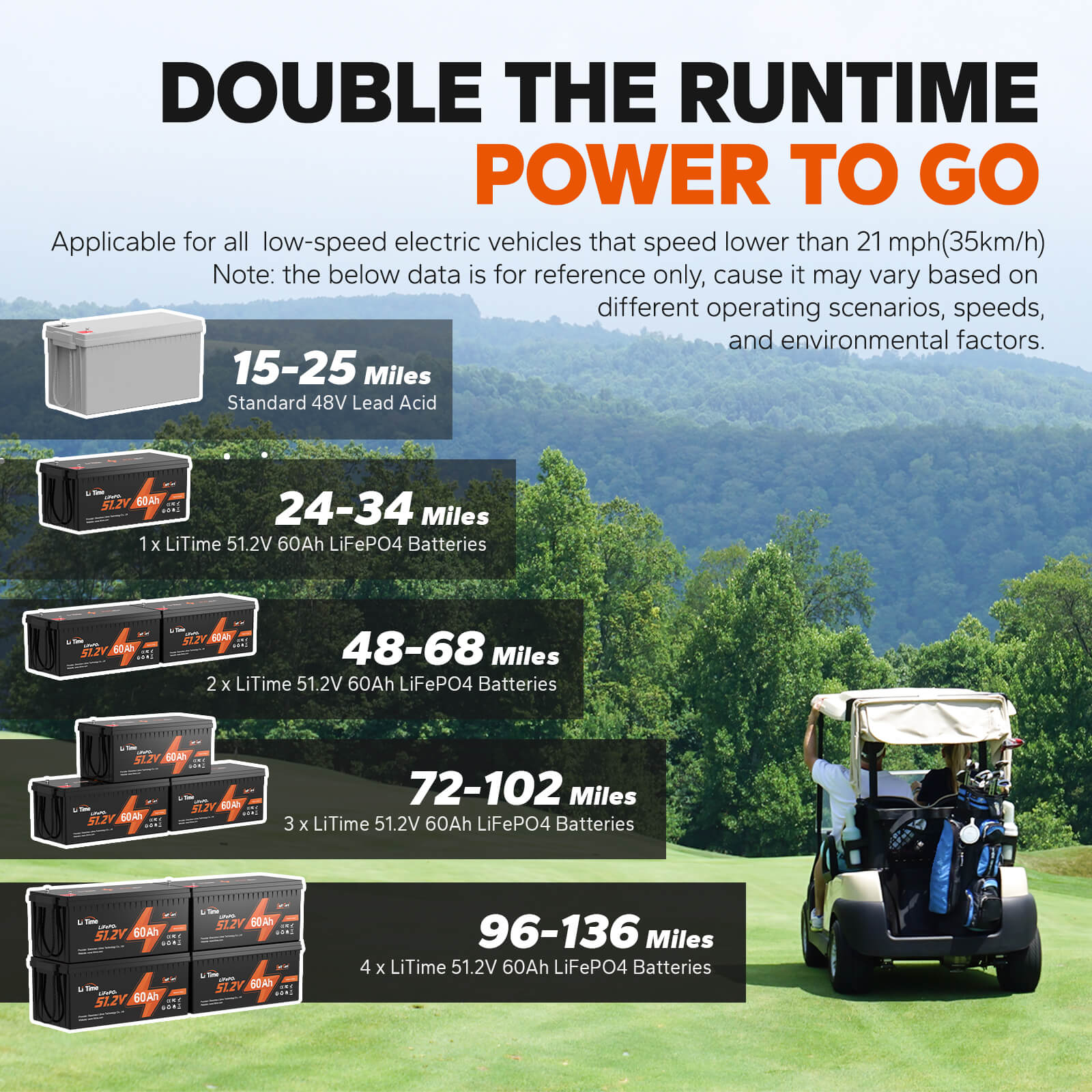 Litime48V_51.2V_60Ah3.07KWhLiFePO4GolfCartLithiumBattery_Built-in120ABMS_MaximumPower6.14KW_Suitablefor4KWMotor_Support2CDischarge_PerfectforGolf4