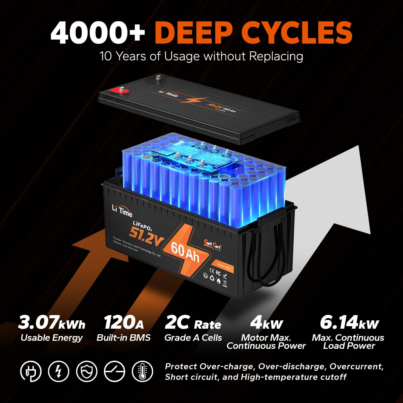 Litime48V_51.2V_60Ah3.07KWhLiFePO4GolfCartLithiumBattery_Built-in120ABMS_MaximumPower6.14KW_Suitablefor4KWMotor_Support2CDischarge_PerfectforGolf5