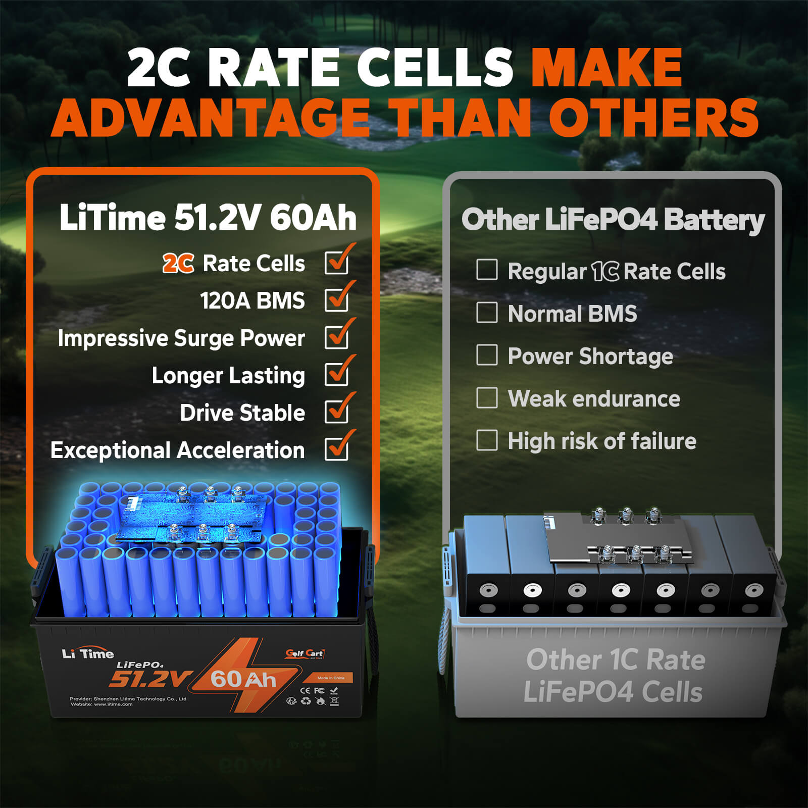 Litime48V_51.2V_60Ah3.07KWhLiFePO4GolfCartLithiumBattery_Built-in120ABMS_MaximumPower6.14KW_Suitablefor4KWMotor_Support2CDischarge_PerfectforGolf9_4139a535-b74d-461d-b6b1-d5d0eb51a8b7